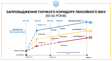 Пенсионная реформа