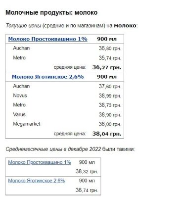 Цены на молоко, скриншот: Minfin