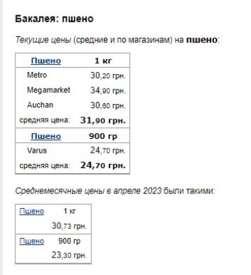 Цены на пшено. Фото: скрин Минфин