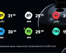 Мережу ОККО разом з так званим експертом Сергієм Куюном повернули паливний ринок в 90-ті, — Сергій Іванов