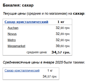Ціни на цукор, скріншот: Minfin