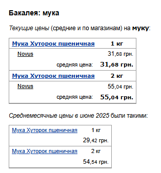Ціни на борошно. Фото: скрін Мінфін