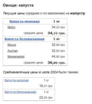 Ціни на капусту, скріншот: Minfin