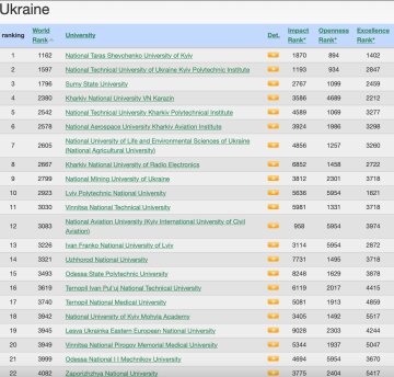 Рейтинг университетов, фото: скриншот