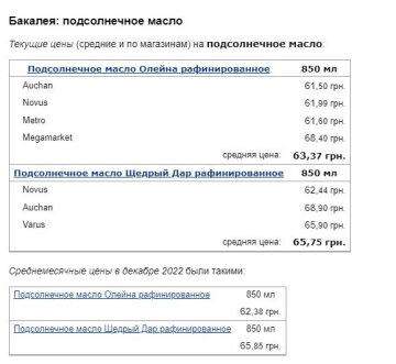 Ціни на соняшникову олію, скріншот: Minfin