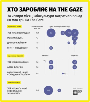 Мінкульт витратив більше 60 млн грн на видання для іноземців про Україну. Фото Facebook