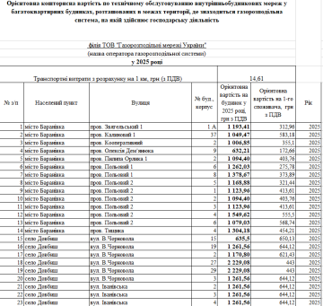 Стоимость техобслуживания. Фото: Газсети
