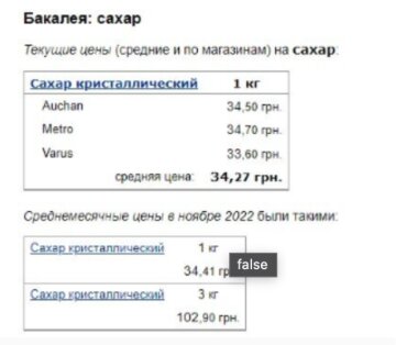 Ціни на продукти, скріншот: Мінфін