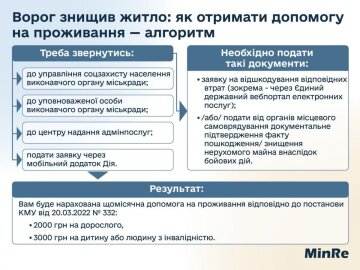 Інфографіка, Мінреінтеграції