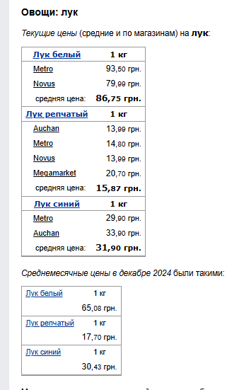 Цены на лук. Фото: скрин Минфин