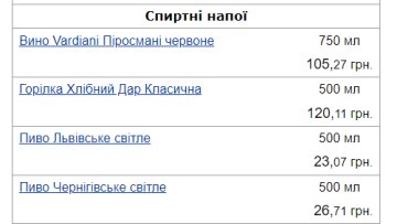 Цены на алкоголь, данные Минфин