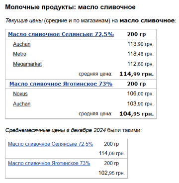 Вартість вершкового масла, скріншот: Minfin