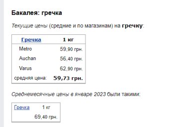 Цены на гречку. Фото: скрин Минфин