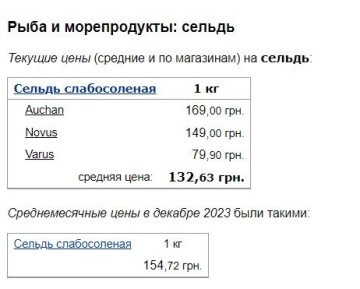 Ціни на оселедці, скріншот: Minfin