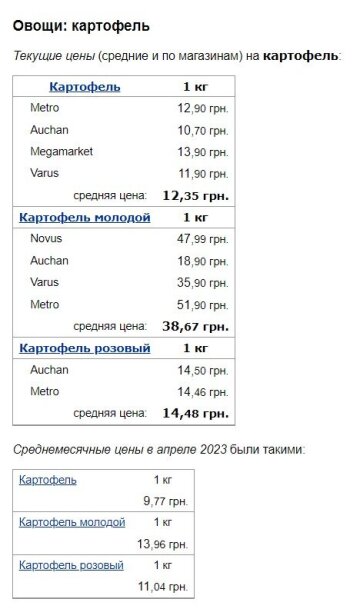 Цены на картофель, скриншот: Minfin