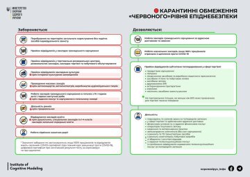 Ограничения на время адаптивного карантина, Минздрав