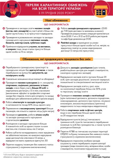 Карантинні обмеження, kmu.gov.ua