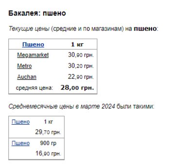 Цены на пшено. Фото: скрин Минфин