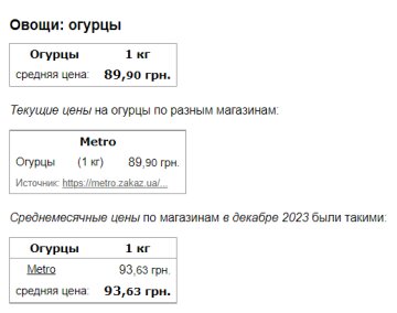 Цены на огурцы, скриншот: Minfin