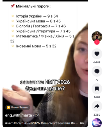 Пороговые значения на НМТ 2026: фото TikTok