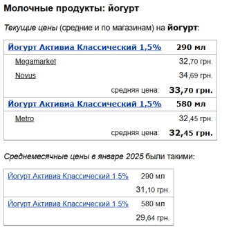 Цены на йогурт, скриншот: Minfin