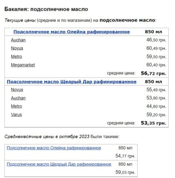 Цены на подсолнечное масло, скриншот: Minfin