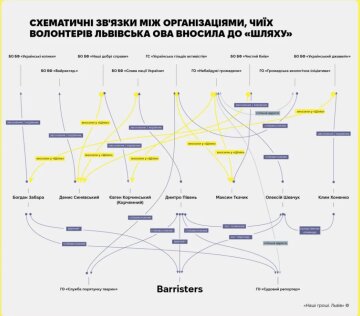 Схеми