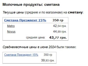 Ціни на сметану, скріншот: Minfin