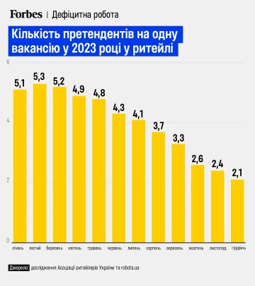 Статистика кандидатів на роботу, фото: Forbes