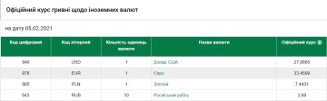 Курс валют на 5 лютого, скріншот: НБУ