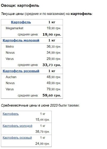 Цены на картофель, скриншот: Minfin