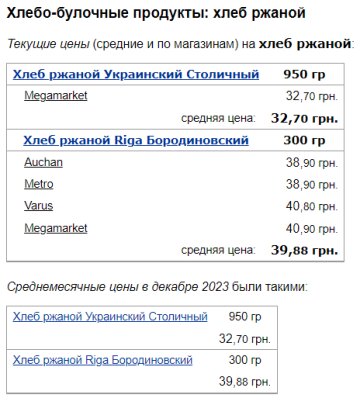 Цены на хлеб ржаной, скриншот: Minfin