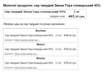 Цена на творог. Фото скриншот Минфин