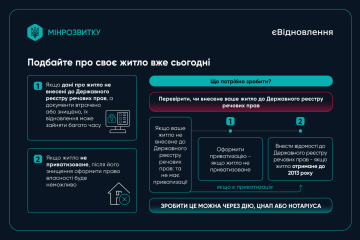єВідновлення: компенсація за зруйноване житло