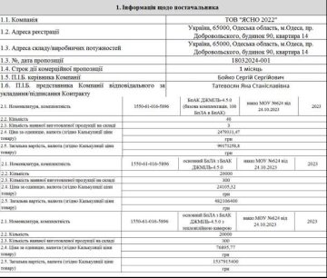 Корупційний скандал у сфері закупівель для ЗСУ