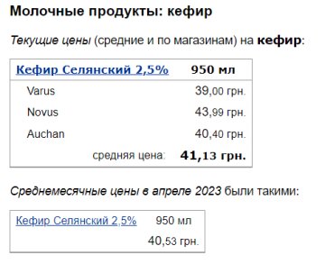 Ціни на кефір, скріншот: Minfin