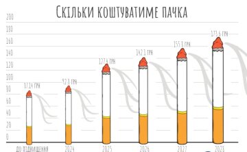 Инфографика цен на сигареты