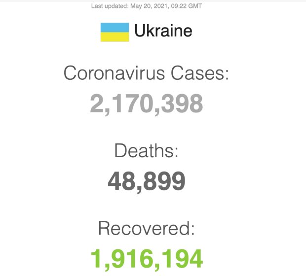 Статистика по коронавирусу в Украине, фото: скриншот