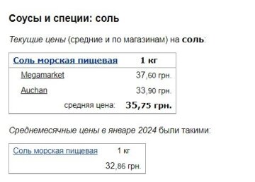 Ціни на сіль, скріншот: Minfin