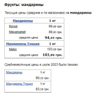 Ціни на мандарини. Фото: скрін Мінфін