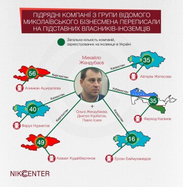 Схема Жендубаева