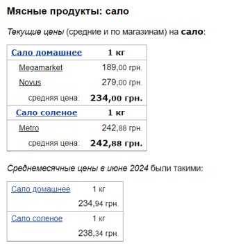 Цены на сало, скриншот: Minfin