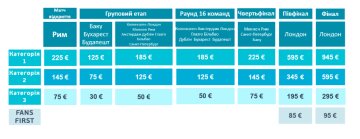 Розподіл квитків на Євро-2020, УЄФА