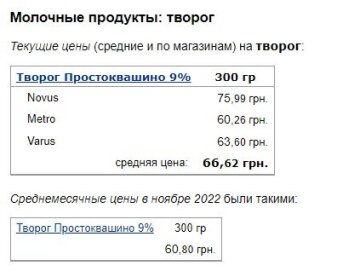 Цены на творог, скриншот: Minfin