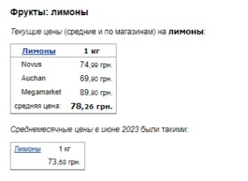 Ціни на лимони. Фото: скрін Мінфін