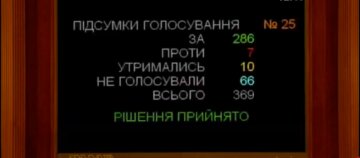 Законопроект 3911 - скріншот