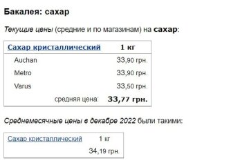 Цены на сахар, скриншот: Minfin