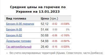 Цены на топливо. Фото: скрин Минфин