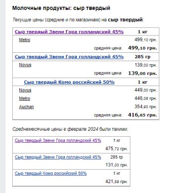 Цены на сыр. Фото: скрин Минфин