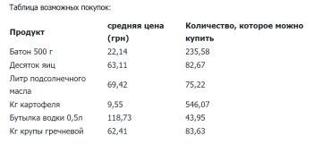 Таблиця можливих продуктів, скріншот: "Хвиля"